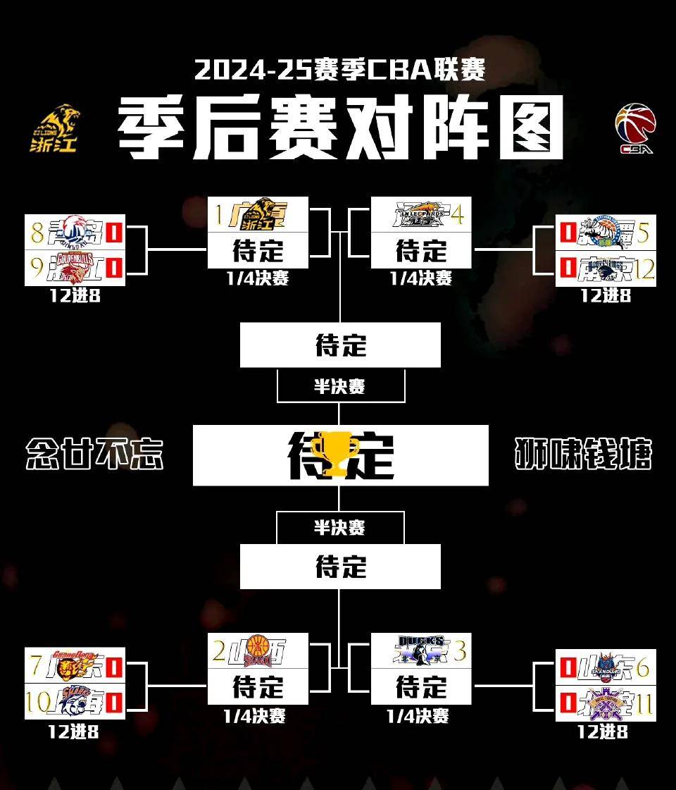 CBA常规赛赛程吃紧，上海海港赛后绝杀压哨，气氛紧张，数据趋势出现新变化的简单介绍